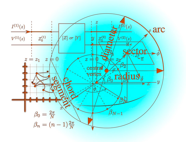 Curso 0 de Matemáticas